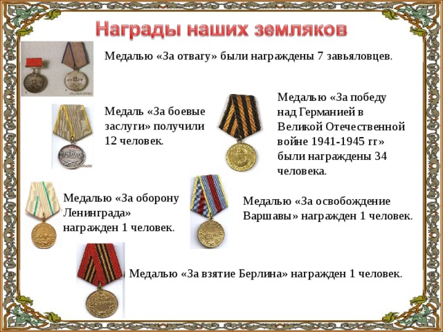 Медалью «За отвагу» были награждены 7 завьяловцев. Медалью «За победу над Германией в Великой Отечественной войне 1941-1945 гг» были награждены 34 человека. Медаль «За боевые заслуги» получили 12 человек. Медалью «За оборону Ленинграда»  награжден 1 человек. Медалью «За освобождение Варшавы» награжден 1 человек. Медалью «За взятие Берлина» награжден 1 человек.
