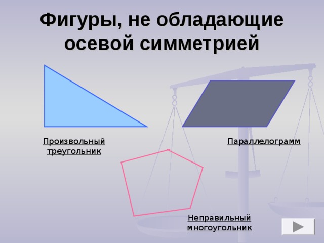 Фигуры, не обладающие осевой симметрией Произвольный треугольник Параллелограмм Неправильный многоугольник