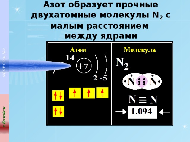 г.Батайск  МБОУ СОШ №2 Азот образует прочные двухатомные молекулы N 2 с малым расстоянием  между ядрами