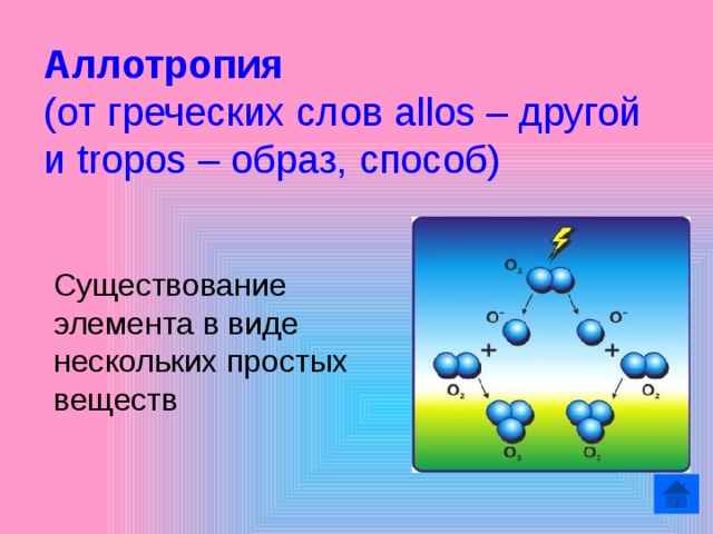 Аллотропия  (от греческих слов allos – другой и tropos – образ, способ)  Существование элемента в виде нескольких простых веществ