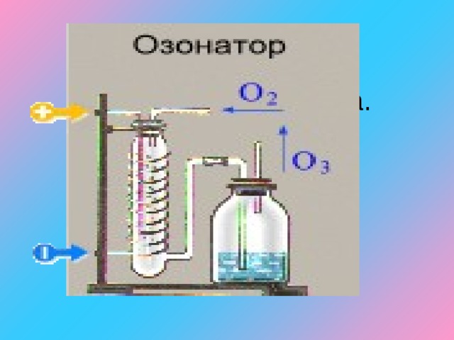 Аллотропия кислорода.   Состав воздуха.