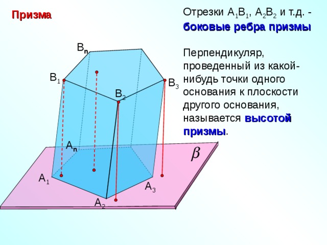 Отрезки А 1 В 1 , А 2 В 2 и т.д. - боковые ребра призмы  Перпендикуляр, проведенный из какой-нибудь точки одного основания к плоскости другого основания, называется высотой призмы . Призма B n B 1 B 3 B 2 А n А 1 А 3 А 2