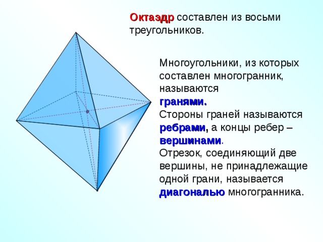 Октаэдр составлен из восьми треугольников. Многоугольники, из которых составлен многогранник, называются гранями. Стороны граней называются ребрами , а концы ребер – вершинами . Отрезок, соединяющий две вершины, не принадлежащие одной грани, называется диагональю  многогранника.