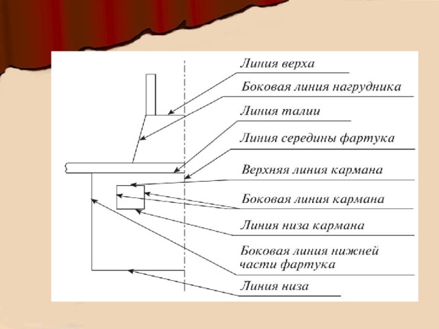 Линия кармана