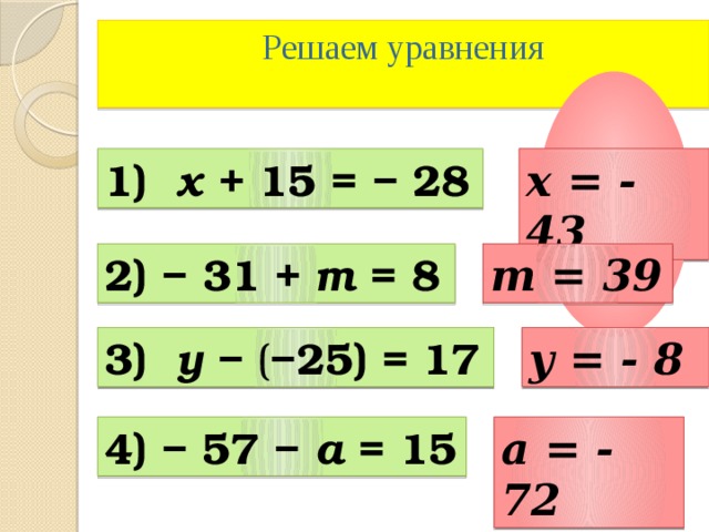 Решаем уравнения 1) х + 15 = − 28 х = - 43 2) − 31 +  m = 8 m = 39 3) y − ( −25) = 17 y = - 8 4) −  57 − a = 15 a = - 72 4