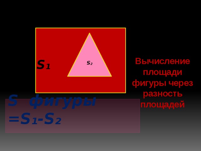 Вычисление площади фигуры через разность площадей S₂  S₁  S фигуры =S₁-S₂