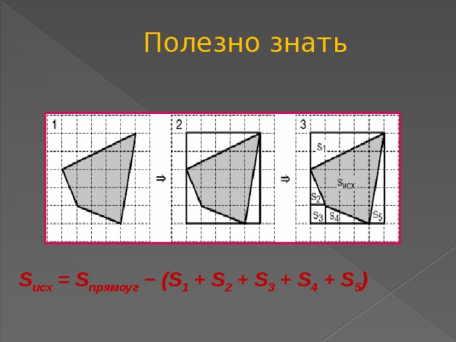 Полезно знать S исх = S прямоуг − (S 1 + S 2 + S 3 + S 4 + S 5 )