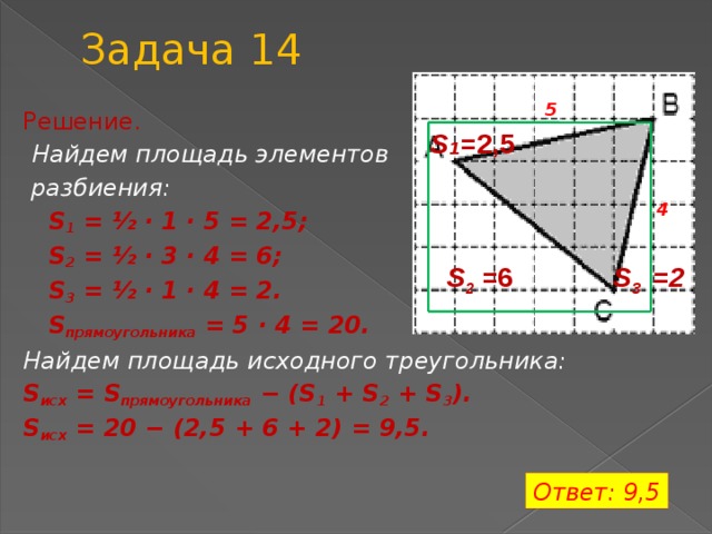 Задача 14  Решение.  Найдем площадь элементов   разбиения:  S 1 = ½ · 1 · 5 = 2,5;  S 2 = ½ · 3 · 4 = 6;  S 3 = ½ · 1 · 4 = 2.  S прямоугольника = 5 · 4 = 20. Найдем площадь исходного треугольника: S исх = S прямоугольника − (S 1 + S 2 + S 3 ). S исх = 20 − (2,5 + 6 + 2) = 9,5. 5 S₁= 2,5 4 S 2 = 6 S 3 =2 Ответ: 9,5