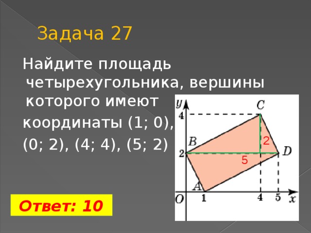Задача 27  Найдите площадь четырехугольника, вершины которого имеют  координаты (1; 0),  (0; 2), (4; 4), (5; 2) . 2 5  Ответ: 10