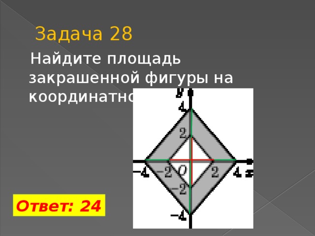Задача 28  Найдите площадь закрашенной фигуры на координатной плоскости. Ответ: 24