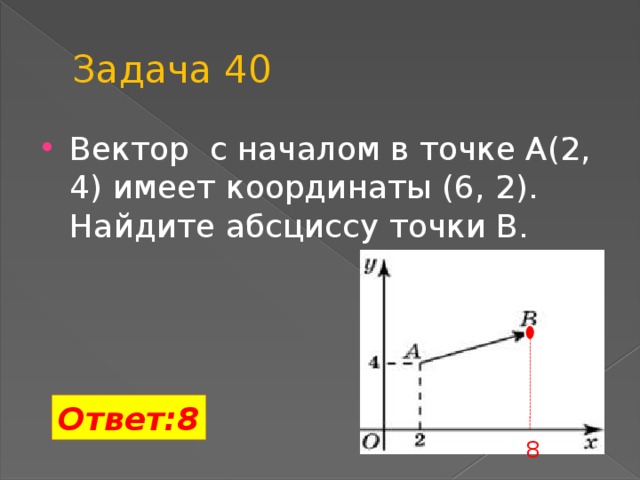 Задача 40 Вектор с началом в точке A(2, 4) имеет координаты (6, 2). Найдите абсциссу точки B. Ответ:8 8