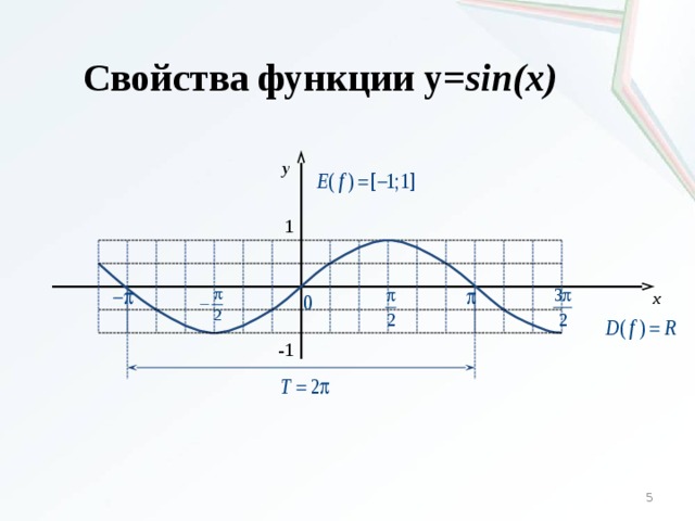 Свойства функции y= sin(x) y 1 x -1 4