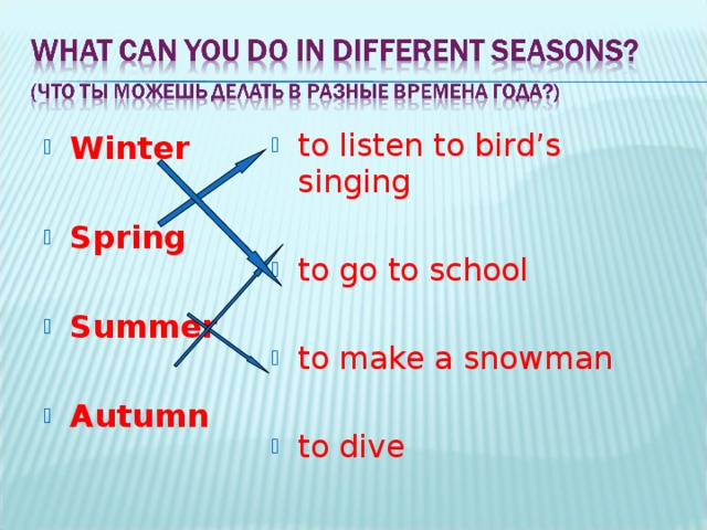 to listen to bird’s singing  to go to school  to make a snowman  to dive   Winter  Spring  Summer  Autumn