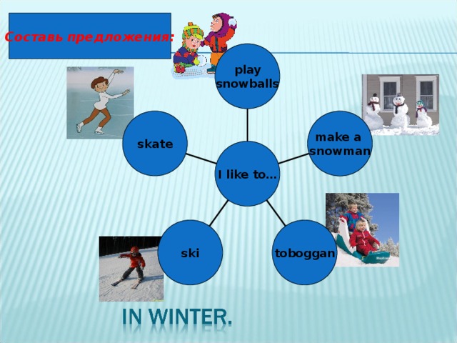 Составь предложения: play snowballs skate make a snowman I like to… ski toboggan