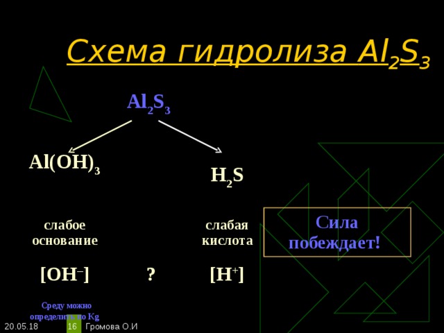 Схема гидролиза Al 2 S 3 Al 2 S 3 Al(OH) 3  слабое основание [OH – ] H 2 S слабая кислота  Среду  можно определить по К g  ? Сила побеждает! [H + ] 20.05.18 Громова О.И