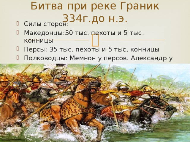 Битва при реке Граник 334г.до н.э.