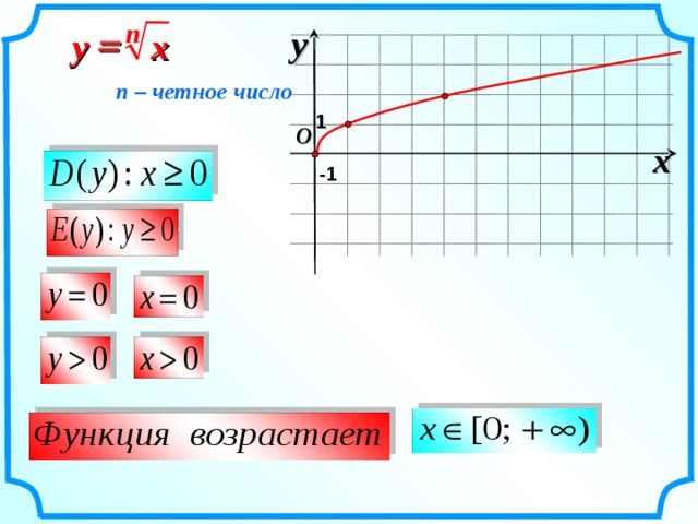 n y  y x n – четное число 1 O x - 1 Как сделать цветные формулы описано в ресурсе «Меню команд. Диалоговые панели». 3