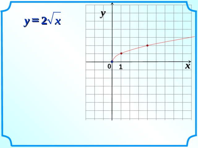 y  2 x y x 0 1