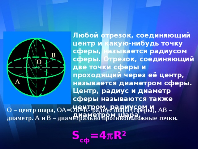 Любой отрезок, соединяющий центр и какую-нибудь точку сферы, называется радиусом сферы. Отрезок, соединяющий две точки сферы и проходящий через её центр, называется диаметром сферы. Центр, радиус и диаметр сферы называются также центром, радиусом и диаметром шара. B O A О – центр шара, ОА=ОВ= R - радиус шара (сферы), АВ – диаметр. А и В – диаметрально противоположные точки. S c ф = 4  R 2