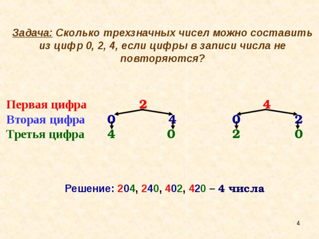 Задача: Сколько трехзначных чисел можно составить из цифр 0, 2, 4, если цифры в записи числа не повторяются?  Первая цифра    2      4  Вторая цифра    0   4   0    2  Третья цифра  4   0  2   0 Решение: 2 0 4 ,  2 4 0 ,  4 0 2 ,  4 2 0 – 4 числа