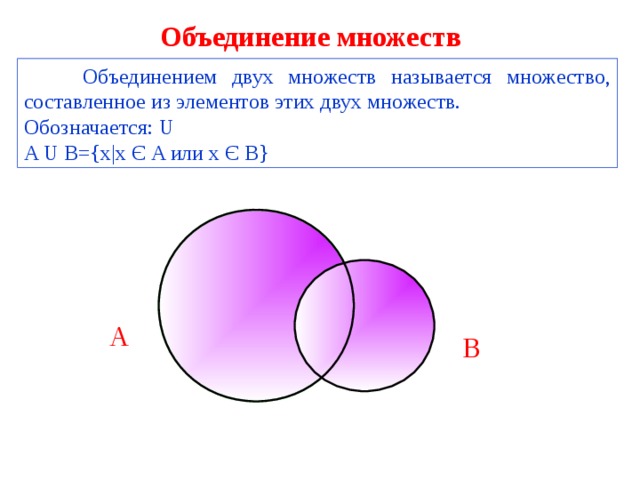 Объединение множеств   Объединением двух множеств называется множество, составленное из элементов этих двух множеств. Обозначается: U  A U B ={х|х Є A или х Є B } А  В