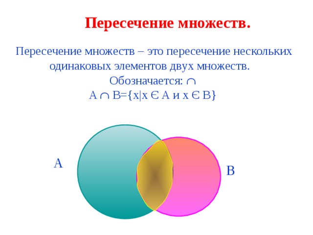 Пересечение множеств.  Пересечение множеств – это пересечение нескольких одинаковых элементов двух множеств.  Обозначается:   A   B ={х| x Є A и x Є B } А В