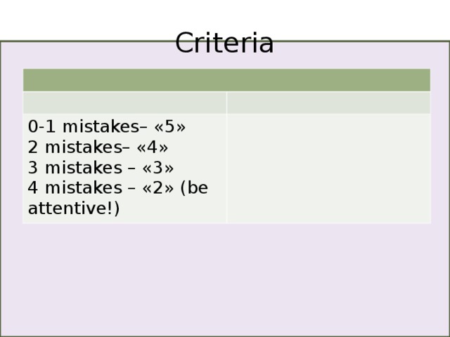 Criteria 0-1 mistakes– «5» 2 mistakes– «4» 3 mistakes – «3» 4 mistakes – «2» (be attentive!)