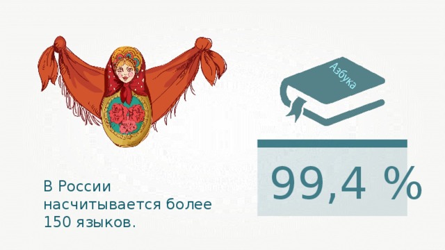 99,4 % В России насчитывается более 150 языков.