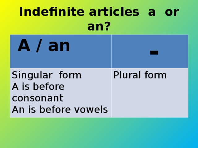 Indefinite articles a or an?  A / an  - Singular form A is before consonant An is before vowels Plural form
