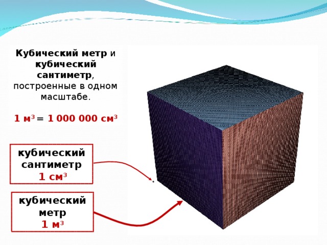 Кубический метр и кубический сантиметр , построенные в одном масштабе. 1 м 3 = 1 000 000  см 3 кубический сантиметр  1 см 3 кубический метр 1 м 3 10