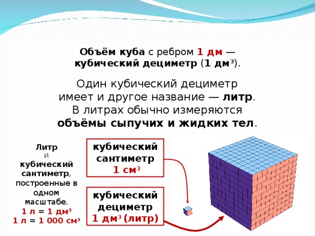 Объём куба с ребром 1 дм — кубический дециметр ( 1 дм 3 ). Один кубический дециметр имеет и другое название — литр . В литрах обычно измеряются объёмы сыпучих и жидких тел . кубический сантиметр  1 см 3 Литр И кубический сантиметр , построенные в одном масштабе. 1 л = 1  дм 3 1 л = 1 000  см 3 кубический дециметр 1 дм 3 (литр) 10
