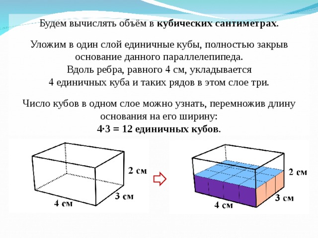 Будем вычислять объём в кубических сантиметрах . Уложим в один слой единичные кубы, полностью закрыв основание данного параллелепипеда. Вдоль ребра, равного 4 см, укладывается 4 единичных куба и таких рядов в этом слое три. Число кубов в одном слое можно узнать, перемножив длину основания на его ширину: 4·3  = 12 единичных кубов . 16