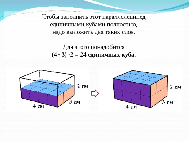 Чтобы заполнить этот параллелепипед единичными кубами полностью, надо выложить два таких слоя. Для этого понадобится (4 · 3) ·2 = 24  единичных куба . 16