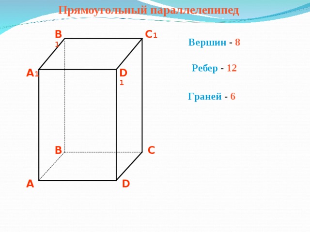 Прямоугольный параллелепипед C 1 B 1 Вершин - 8 Ребер - 12 A 1 D 1 Граней - 6 C B A D