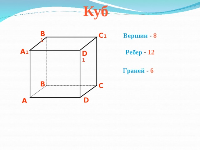 Куб B 1 C 1 Вершин - 8 A 1 Ребер - 12 D 1 Граней - 6 B C D A