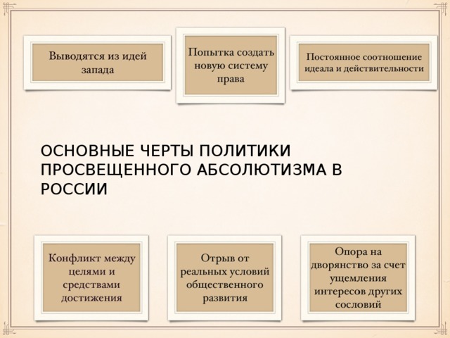 Основные черты политики просвещенного абсолютизма в россии