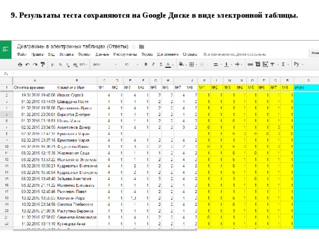 9. Результаты теста сохраняются на Google Диске в виде электронной таблицы.