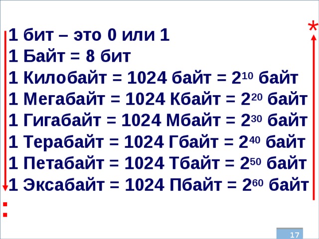 * 1 бит – это 0 или 1 1 Байт = 8 бит 1 Килобайт = 1024 байт = 2 10 байт 1 Мегабайт = 1024 Кбайт = 2 20 байт 1 Гигабайт = 1024 Мбайт = 2 30 байт 1 Терабайт = 1024 Гбайт = 2 40 байт 1 Петабайт = 1024 Тбайт = 2 50 байт 1 Эксабайт = 1024 Пбайт = 2 60 байт    :