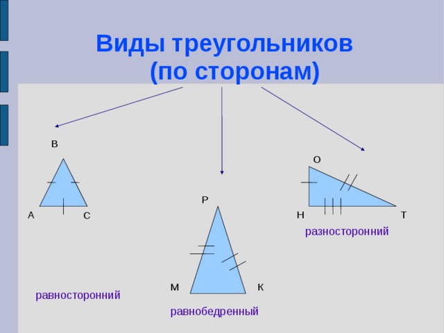 Виды треугольников  (по сторонам)‏ В О Р Т Н А С разносторонний К М равносторонний равнобедренный