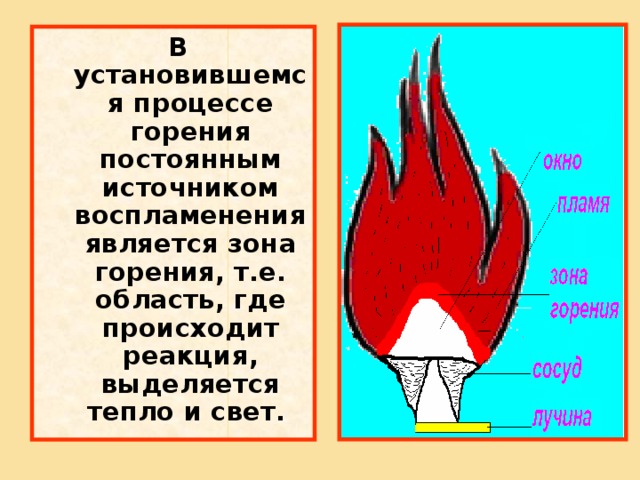 В установившемся процессе горения постоянным источником воспламенения является зона горения, т.е. область, где происходит реакция, выделяется тепло и свет.