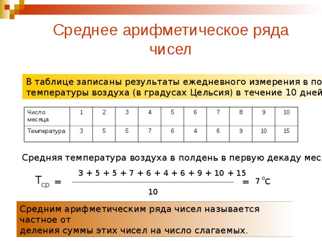 Среднее арифметическое ряда чисел В  таблице записаны результаты ежедневного измерения в полдень температуры воздуха (в градусах Цельсия) в течение 10 дней: Число месяца Температура 1 3 2 3 5 4 5 7 5 6 6 7 4 8 6 9 9 10 10 15 Средняя температура воздуха в полдень в первую декаду месяца: 3 + 5 + 5 + 7 + 6 + 4 + 6 + 9 + 10 + 15 Т о = = 7 С ср 10 Средним арифметическим ряда чисел называется частное от деления суммы этих чисел на число слагаемых.
