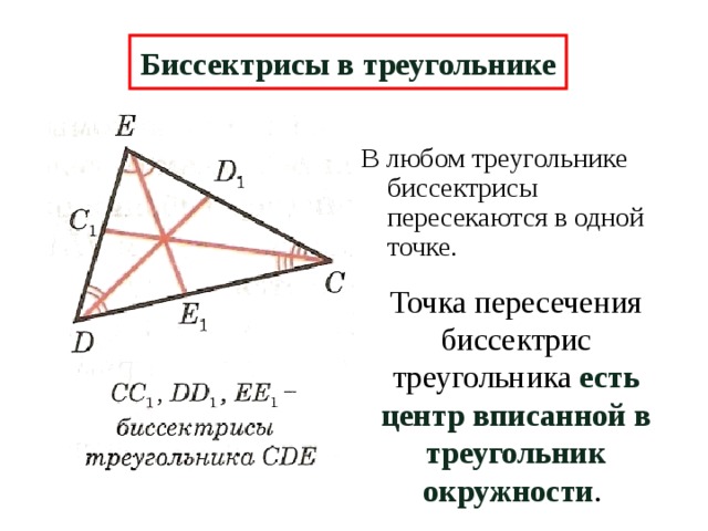 Биссектрисы в треугольнике В любом треугольнике биссектрисы пересекаются в одной точке. Точка пересечения биссектрис треугольника есть центр вписанной в треугольник окружности . 6