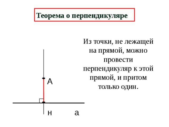 Теорема о перпендикуляре Из точки, не лежащей на прямой, можно провести перпендикуляр к этой прямой, и притом только один. А н а