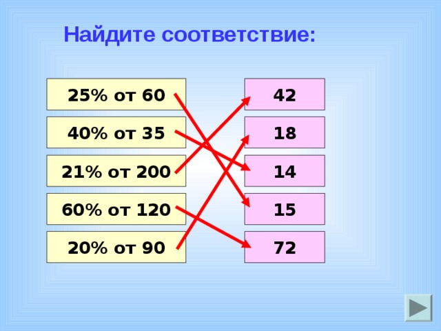 Найдите соответствие: 42 25% от 60 40% от 35 18 14 21% от 200 15 60% от 120 72 20% от 90