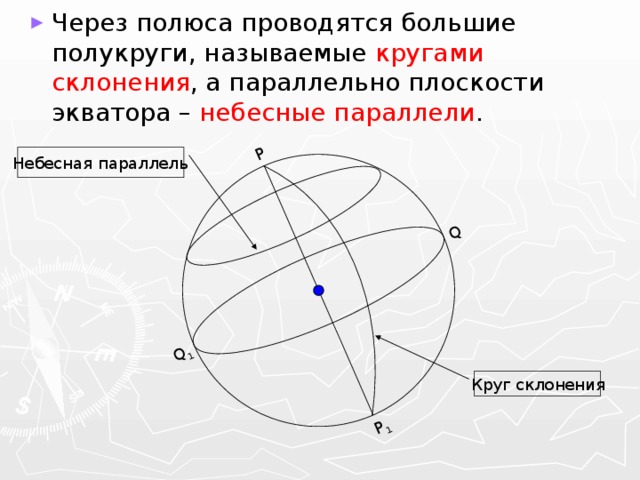 Q Q 1 P P 1 Через полюса проводятся большие полукруги, называемые кругами склонения , а параллельно плоскости экватора – небесные параллели . Небесная параллель Круг склонения