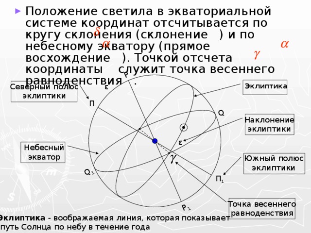 Q Q 1 P P 1 Положение светила в экваториальной системе координат отсчитывается по кругу склонения (склонение ) и по небесному экватору (прямое восхождение ). Точкой отсчета координаты служит точка весеннего равноденствия . ε Эклиптика Северный полюс эклиптики Π Наклонение эклиптики ε Небесный экватор Южный полюс эклиптики Π 1 Точка весеннего равноденствия Эклиптика  - воображаемая линия, которая показывает  путь Солнца по небу в течение года