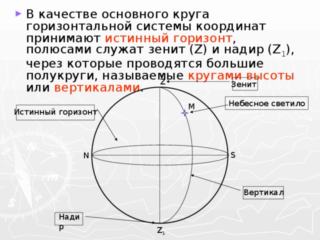 В качестве основного круга горизонтальной системы координат принимают истинный горизонт , полюсами служат зенит (Z) и надир (Z 1 ), через которые проводятся большие полукруги, называемые кругами высоты или вертикалами .