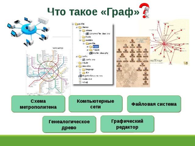 Что такое «Граф» Компьютерные сети Схема метрополитена Файловая система Графический редактор Генеалогическое древо