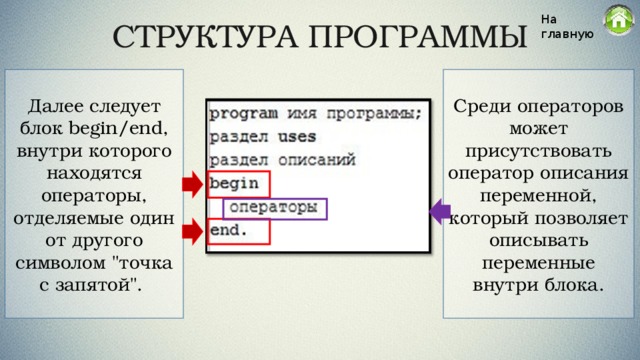 Структура программы На главную Далее следует блок begin/end, внутри которого находятся операторы, отделяемые один от другого символом 