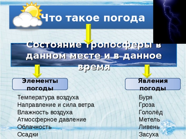 Перечислите элементы погоды. Элементы погоды. Явления погоды. Основныеэлемнгты погоды.